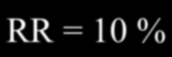 Relativ risiko (RR) for å utvikle