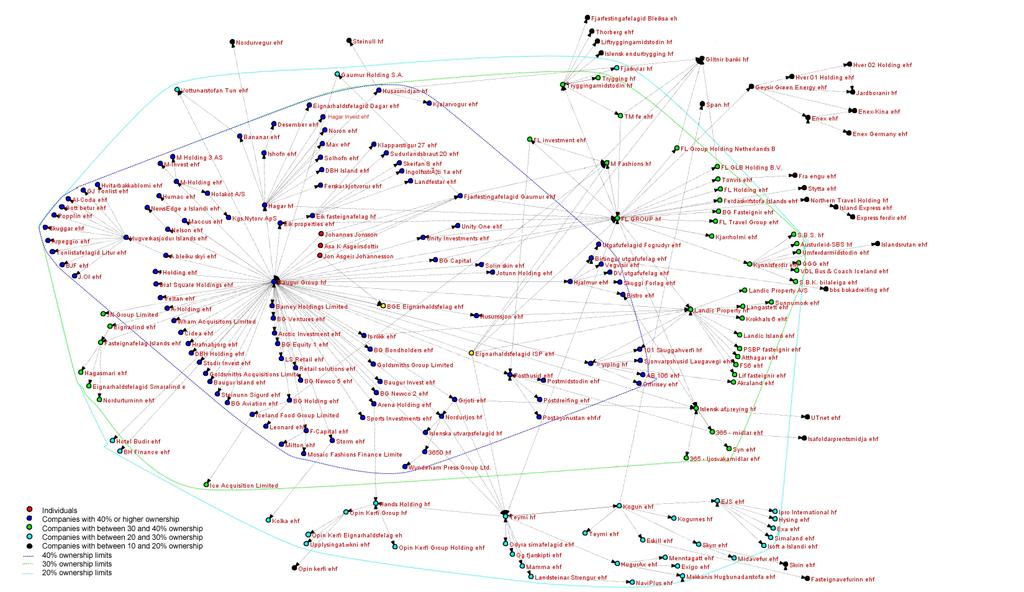Aksjonærposisjoner Bjarnadottir, Margret and Hansen, Gudmundur Axel, 2010, SIC report, Vol.