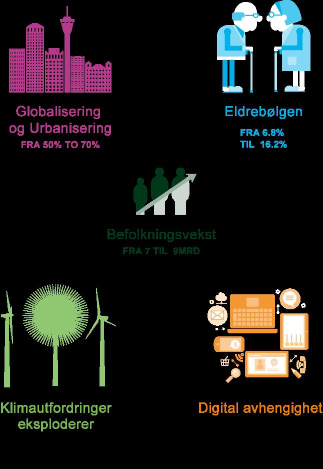 Hva vil fremtiden bringe?