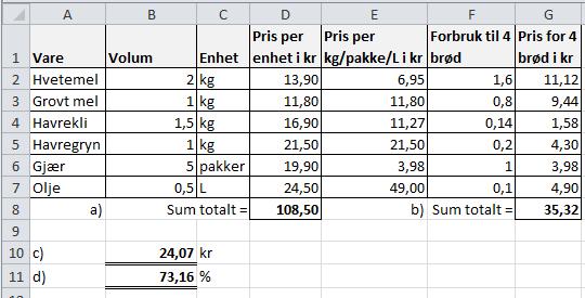 3 4 a) 14 dl b) 1 : 7 c) 4 dl 5 a) Kvadratet: 40 cm, sirkelen: