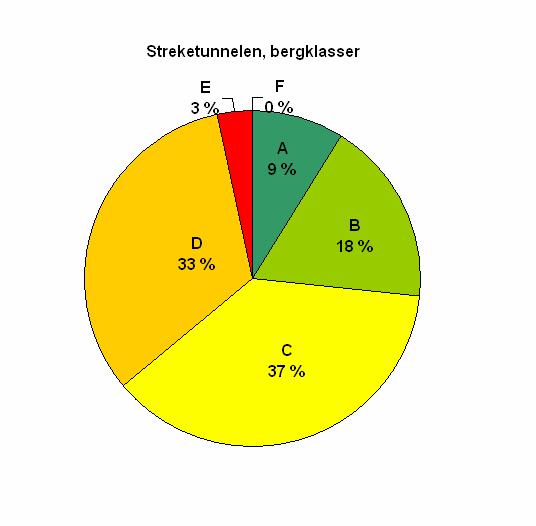 Bergklasser (%)