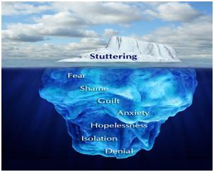 Figur 1: The Iceberg of Stuttering Som man kan se i figur 1 har isfjellet en relativt liten del som er synlig over vannoverflaten, i motsetning til størstedelen som er skjult under havet.