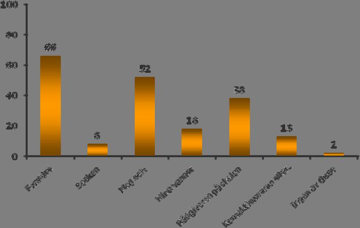 Flertallet bestemmer seg for utdanning uavhengig av yrkesvalg Spm Kommer du til å bestemme deg for hva slags yrke