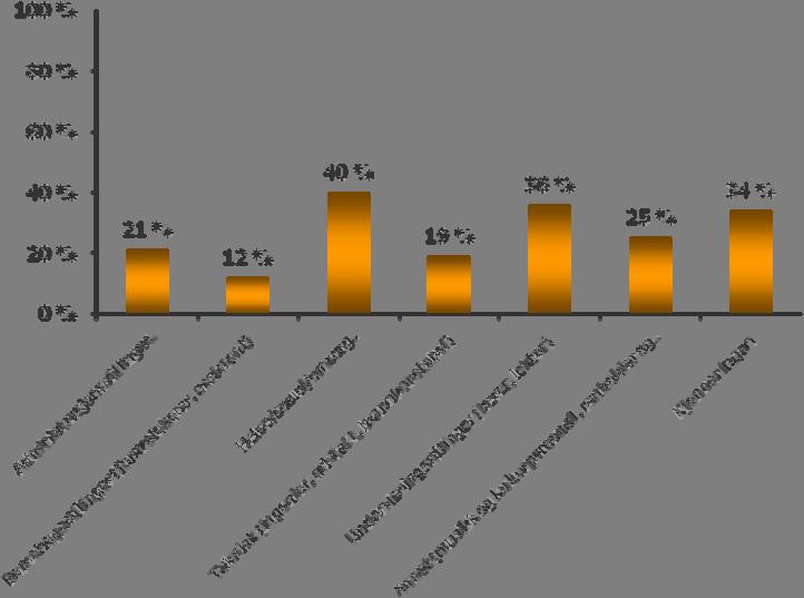 1 av (4 %) kjenner ingen kommunale yrker Spm Kan du ramse opp noen yrker som du kjenner til som er en kommunal arbeidsplass?