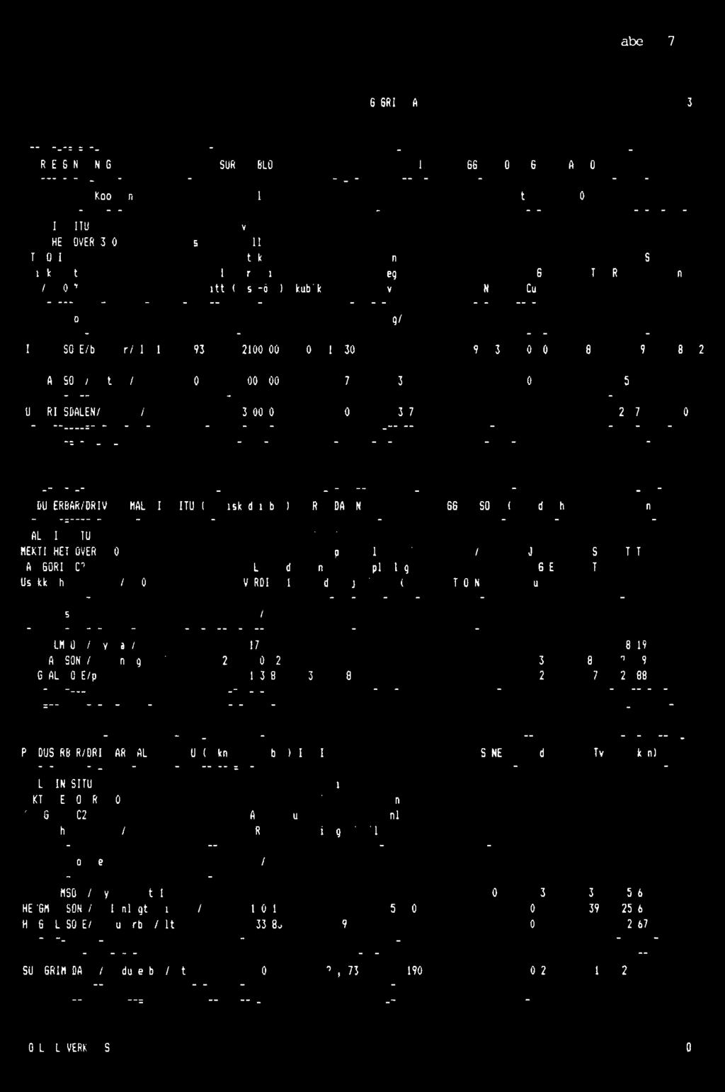 2 i 113 g/cn3 LIGGIALMSONE/brytbar/alt.l. 493.77 210 1036917.30 3.81 3,949,443 0.30 2.81 28.19 HENGIALMSONE/hrytbar/alt.l. 203.29 100 203293.75 3.72 756,506 0.34 2.39 25.64 SUMBRIMSDALEN/brytbar/alt.