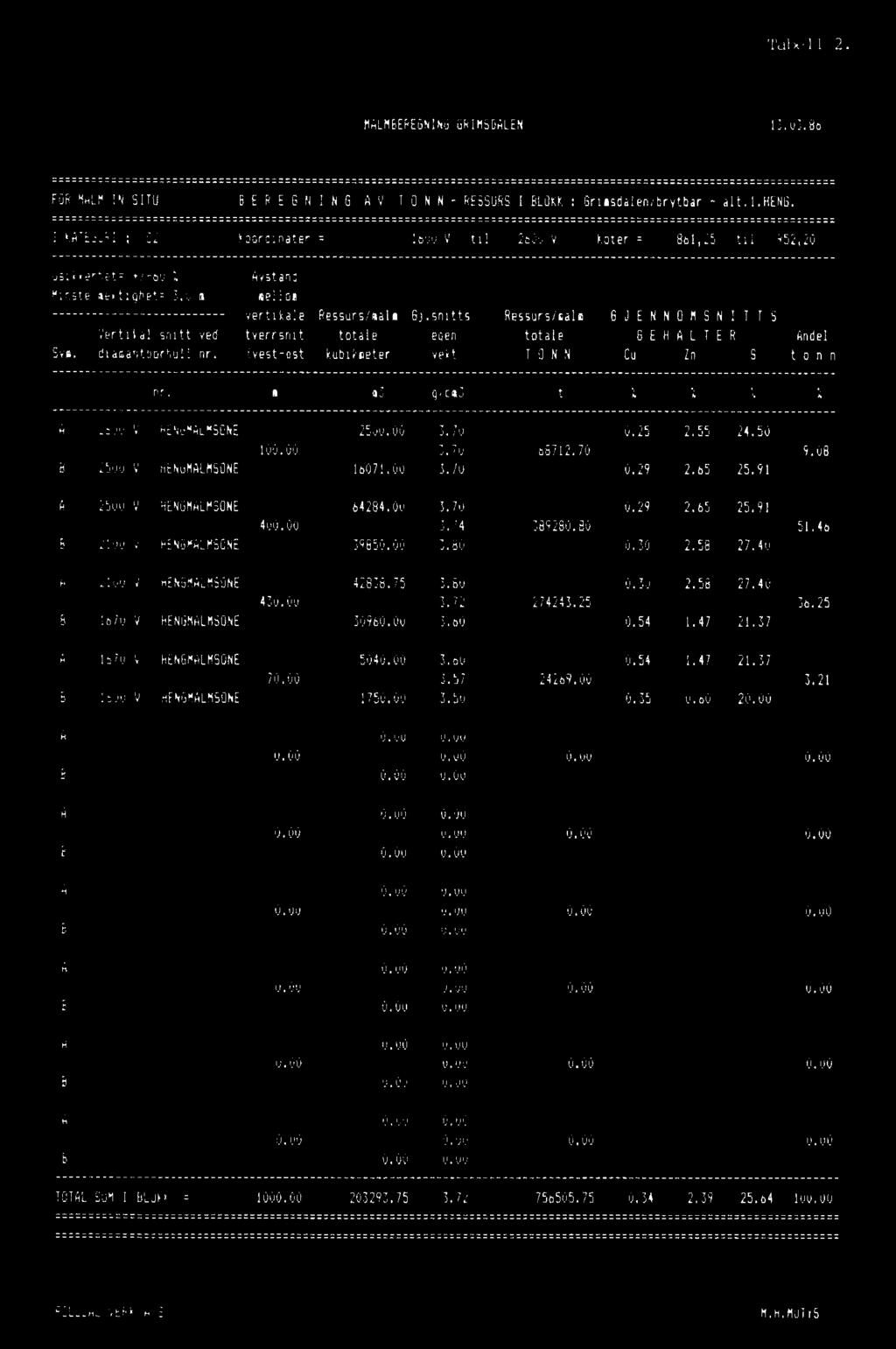 08 A 2500 V HEN6MALMSONE 40 B 2100 V HEN6MALMSONE 64284.00 3.70 3.74 389280.80 3985 3.80 0.29 2.65 25.91 0.30 2.58 27.40 51.