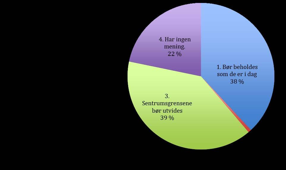 4B: Hva er