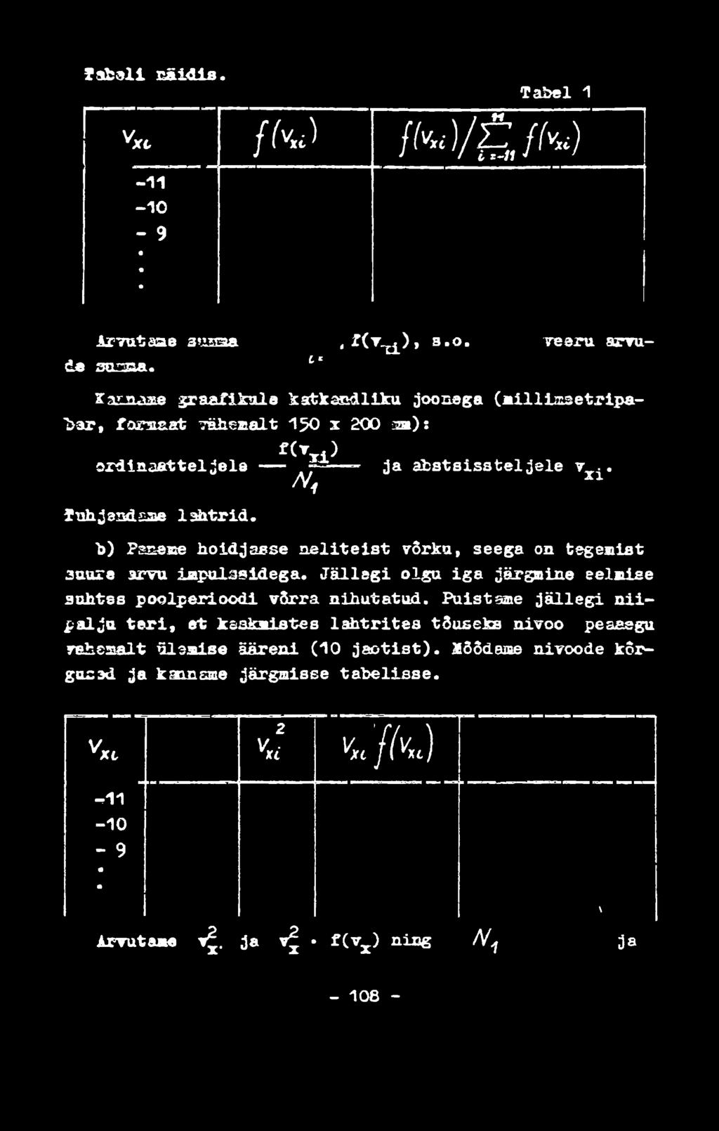 fa b e li r ä id is. Tabel 1 Y*t /(4J /^ )/й /ы -11-10 - 9 Axvutane згшза, f ^ v.^ ), 3* * veeru arvude sursa. lz Ууп.