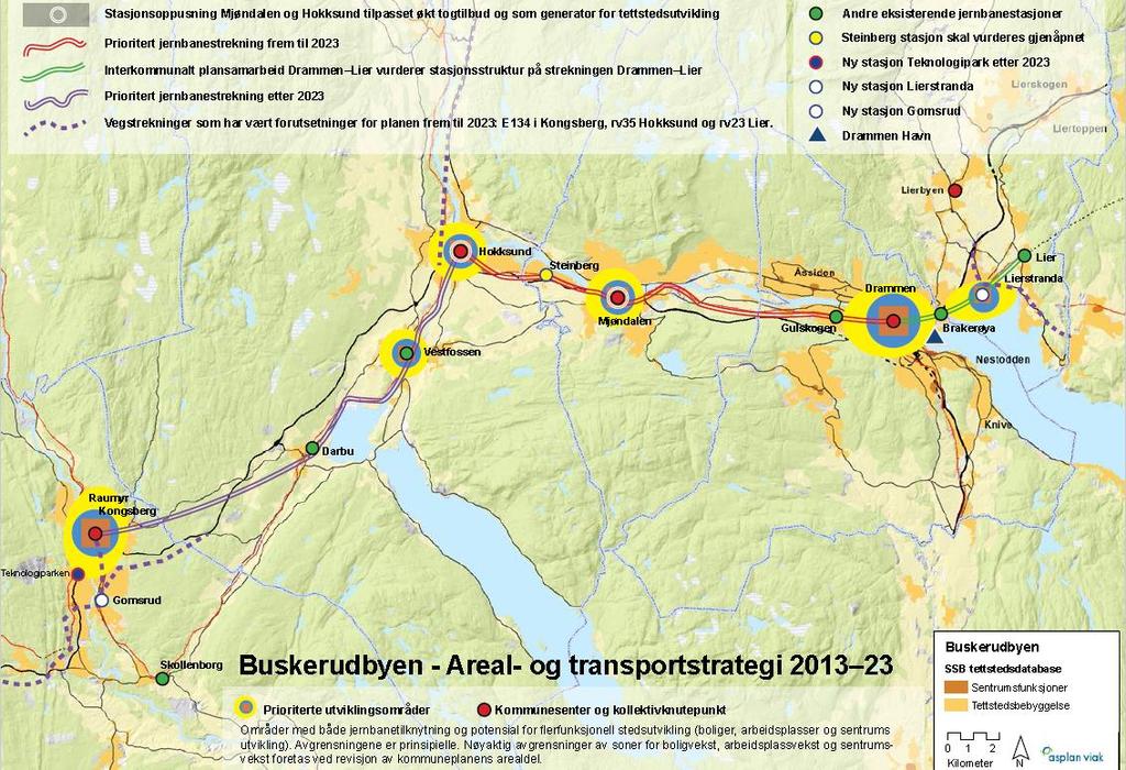 Jernbanens bidrag til lokal og regional utvikling Jernbanen bidrar til: styrking av lokale knutepunkt: Hokksund og Mjøndalen styrking av regionale knutepunkt: