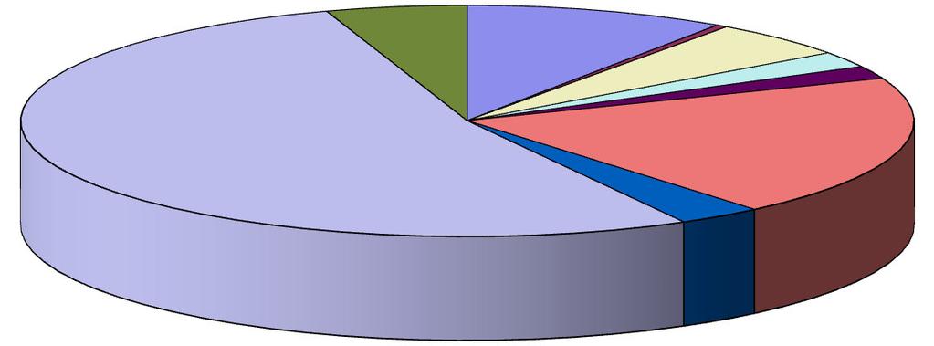 4 Lommedalstunet Sameie KOMMENTARER TIL ÅRSREGNSKAPET FOR 2016 Styret mener at årsregnskapet gir et rettvisende bilde av sameiets eiendeler og gjeld, finansielle stilling og resultat.