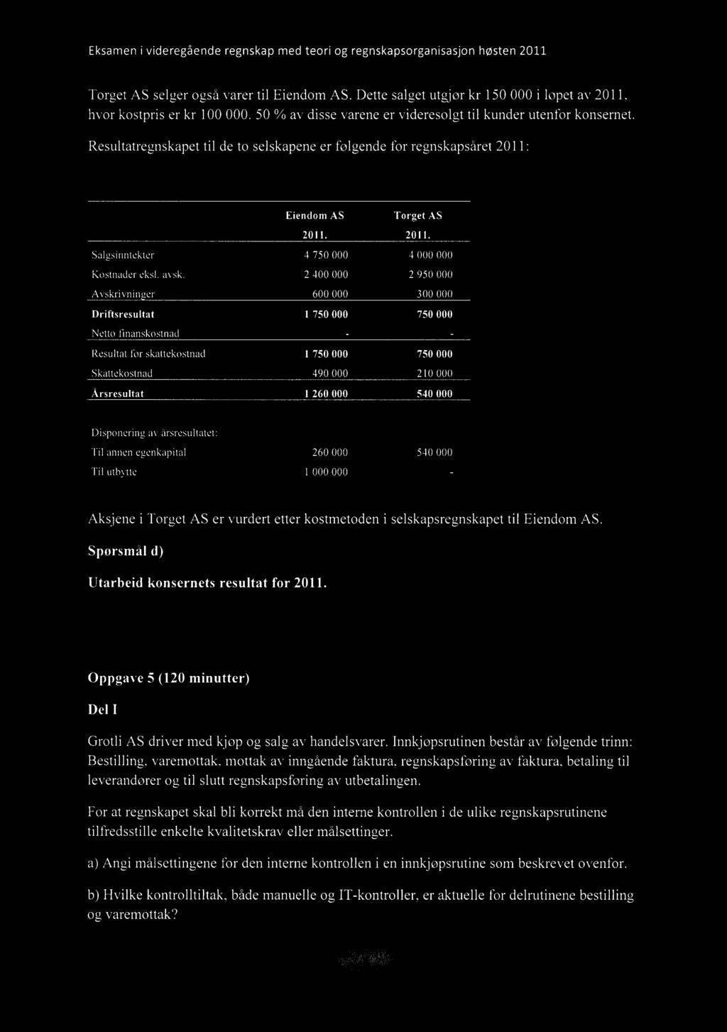 Eksamen i videregående regnskap med teori og regnskapsorganisasjon høsten 2011 Torget AS selger også varer til Eiendom AS. Dette salget utgjør kr 150 000 i løpet av 2011, hvor kostpris er kr 100 000.