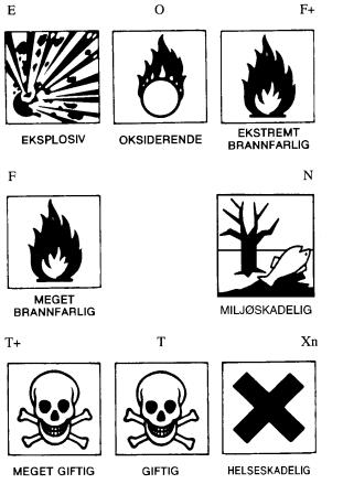 Farekoder, faresymbol og farebetegnelser Følgende farekoder, faresymbol og farebetegnelser gjelder ved merking av