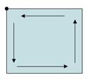 Retning for traversering av kurver Retning brukt for flater For overflater, z-aksen utgjør et høyrehåndssystem Retning use for overfater (under overflater) Figur 8.