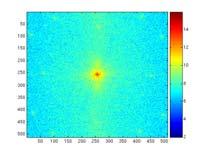 smal klokkefunksjon i frekvensdomenet Bruk av vindusfunksjon gir en blurring av spekteret 9 0 Eksempel, bruk av vindufunksjon Konvolusjonsteoremet x =