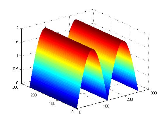O(N log N) Multiplikasjon i frekvensdomenet: N multiplikasjoner Inverstransform av resultatet : O(N log N) - - - 739 Filtrering i frekvensdomenet raskere når filteret er stort ( n >> log N ) 3 /39