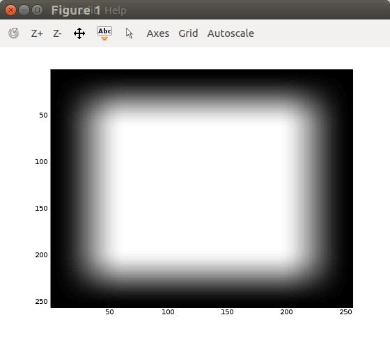 null i enden av sekvensene Lag fw(x,y)f(x,y)w(x,y) Ta DFT av fw(x,y) Bildet kan være en liten del av et større bilde, jfr egenskapsuttrekning Brukes feks til templatmatching Bortsett fra