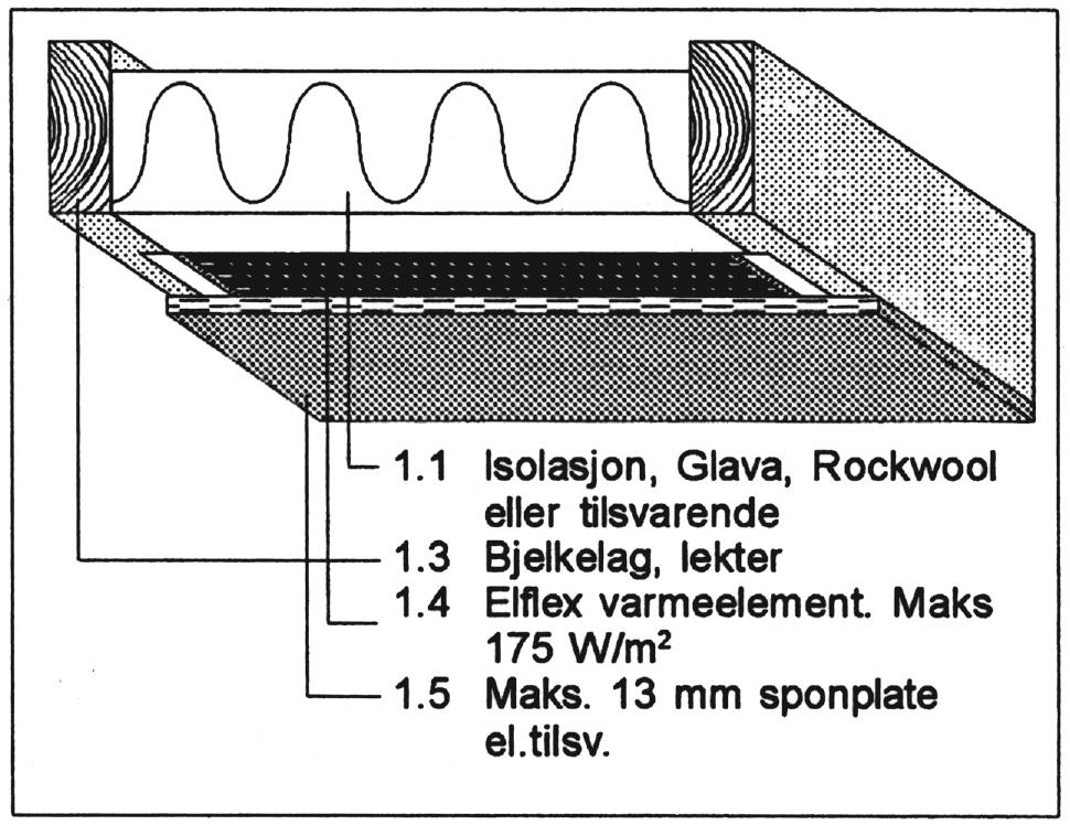 Ved kun en leder i hylsen, brettes den avisolerte lederen dobbelt, se fig.2. Klem ledningene fast ved hjelp av Elflex koblingstang 234.