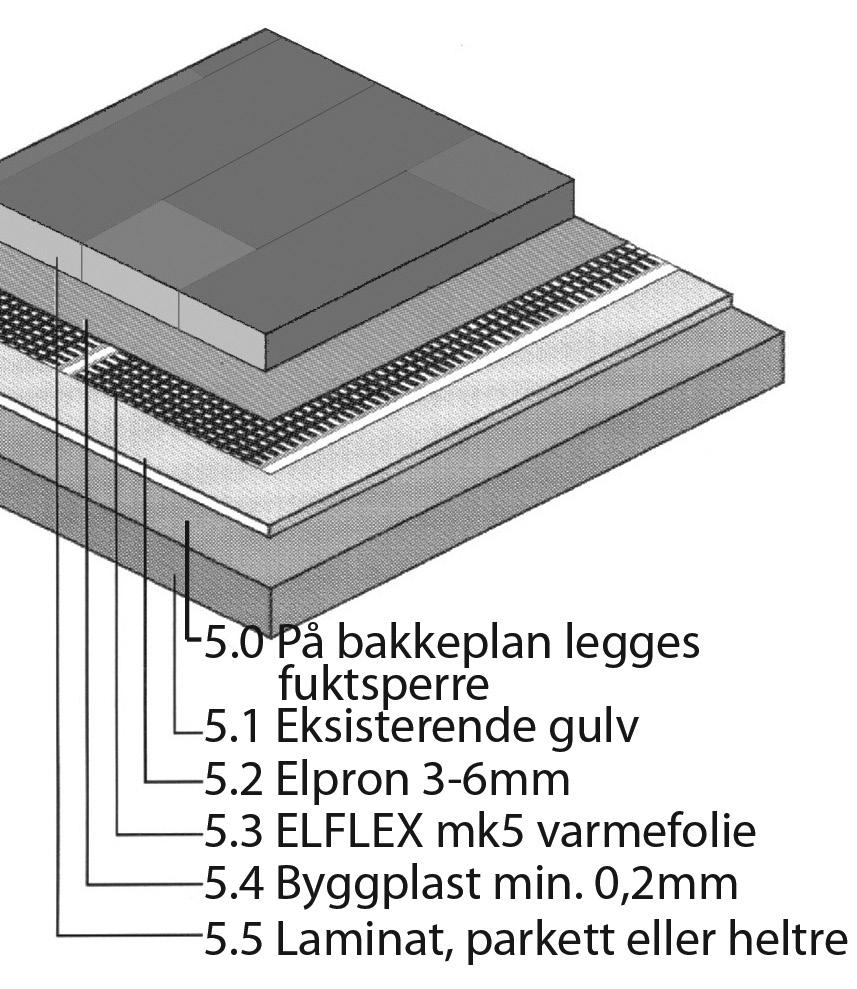 Det må ikke brettes eller stiftes mellom striplet linje og kobberleder. Trykk isolajonen forsiktig mot elementets underside. Følg Grunnleggende beskrivelse punkt 2.