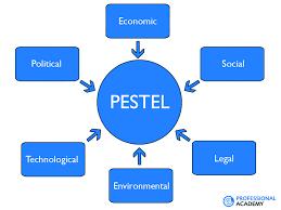 20-21) Omverdensanalyse - scenariometode - PESTEL PESTEL, se s.