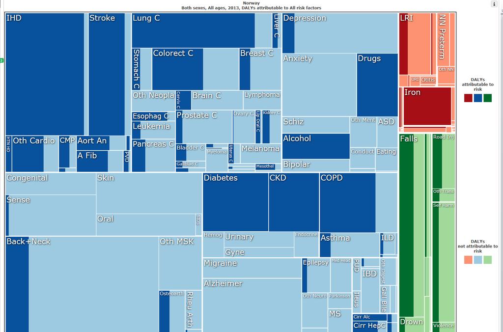 Helsetapsjusterte leveår (DALY) i Norge 2013 fordelt på