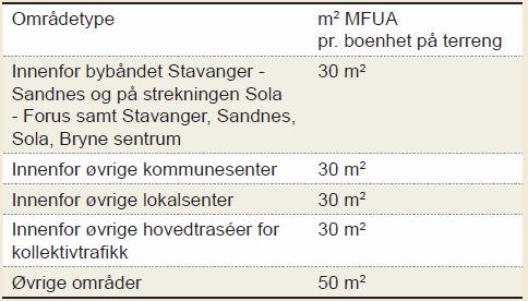 Regionalplanen stiller krav til bokvalitet og en variasjon i boligstørrelse og boligtype. Estetiske hensyn skal tas i forhold til området som bebygges.