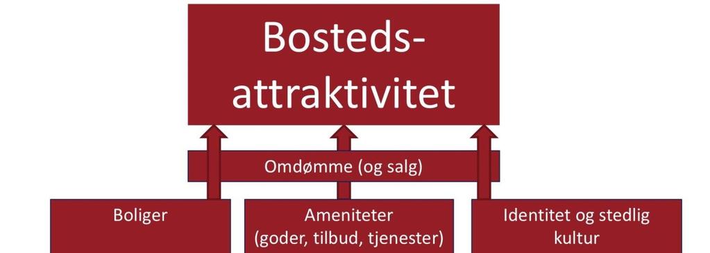 Side 3 av 5 Utforming av planene Det finnes mange måter å utforme en slik plan på og kommunene har løst dette på forskjellige måter. Samfunnsplanen skal ha en beskrivende del med en handlingsplan.