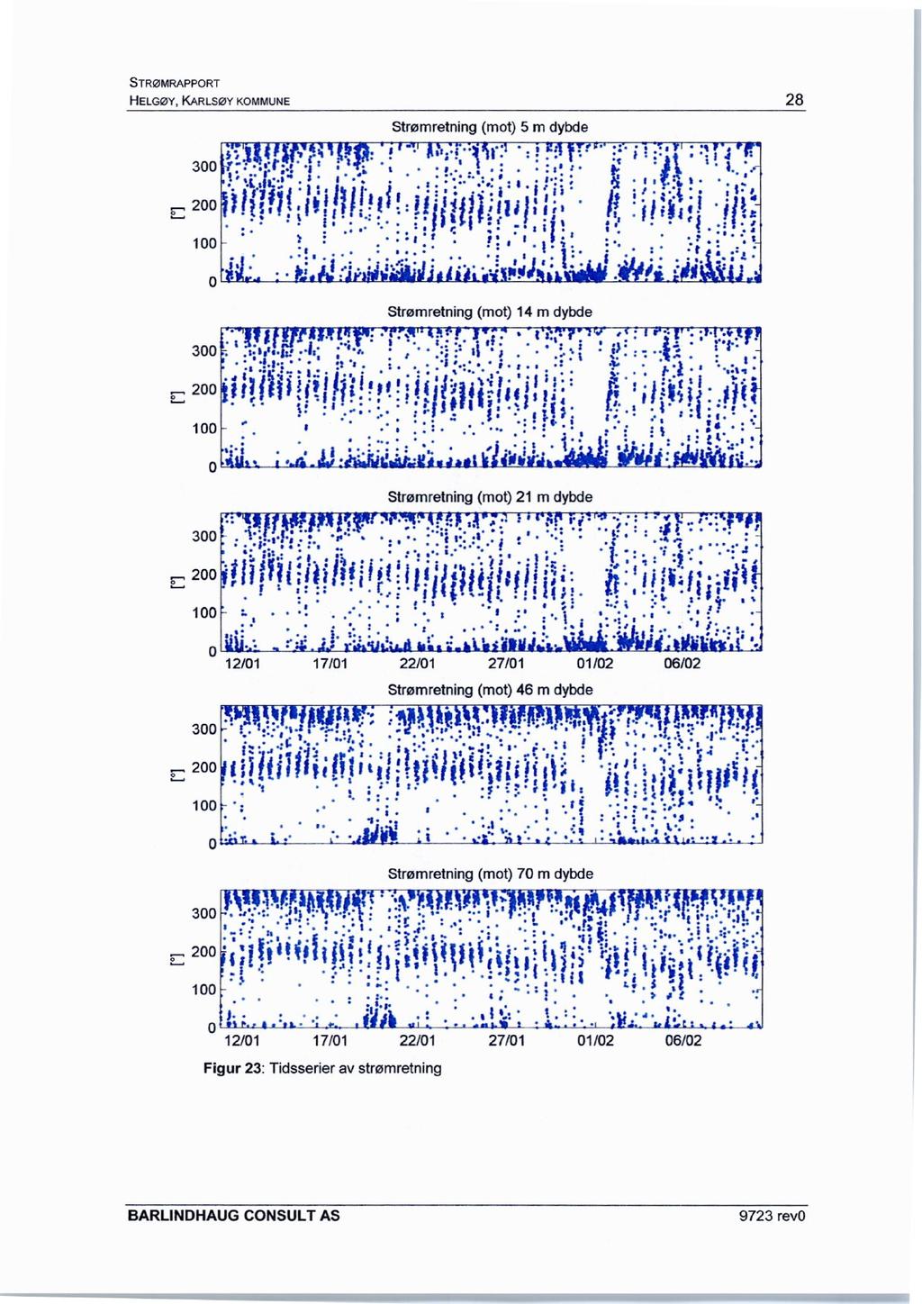 STRØMRAPPORT HELGØY, KARLSØY KOMMUNE Strømretning (mot) 5 m dybde 28 3 -.,-1 ;.,:j.f 1 : ;;* ; I : e :.. :i- ii ; ; 2 if...iij.. ;..,t 1 :, t t. 1. ' 1 ; :. :t ;, ;. i. '. p j i.