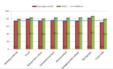 trinn Kartleggingsprøver, nasjonale 1.-4.