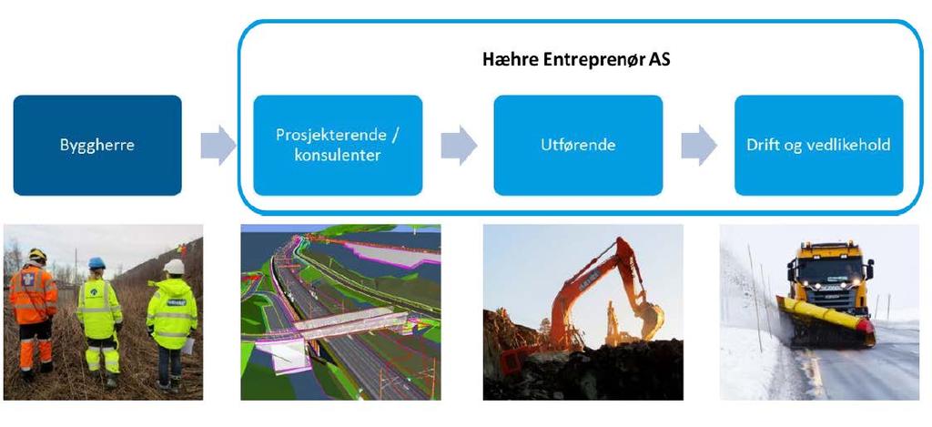 Totalentreprise inkludert 15 års driftskontrakt.