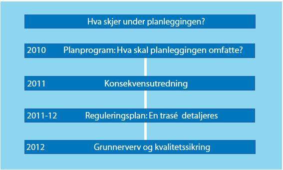 Fremdrift: Hvor er vi i