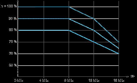 (122 F) In : Nominal Drive Current SF : Switching Frequency Our Proposal: Circuit Breaker + Contactor