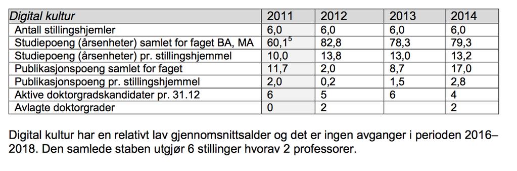 fakultetsstyremøtet