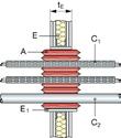 Brannstopp puter Gjennomføringstetting (A) / Rør/kabel (C) Veggtype og tykkelse (t E ) Klassifisering E = Integritet I = Isolasjon