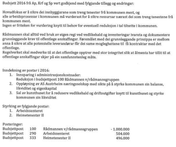 Framlegget frå Ap,Krf og Sp fekk 11 røyster og framlegget frå H fekk 6 røyster. Framlegg frå V v/ Jan Erik Espelid: Post 255 Anna Kultur vert redusert med kr. 200.000,-.