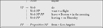OBS L0 er ikke lingvistisk realistisk men illustrerer formalismen 2/6/2012 Speech and Language Processing - Jurafsky and Martin 19 6.