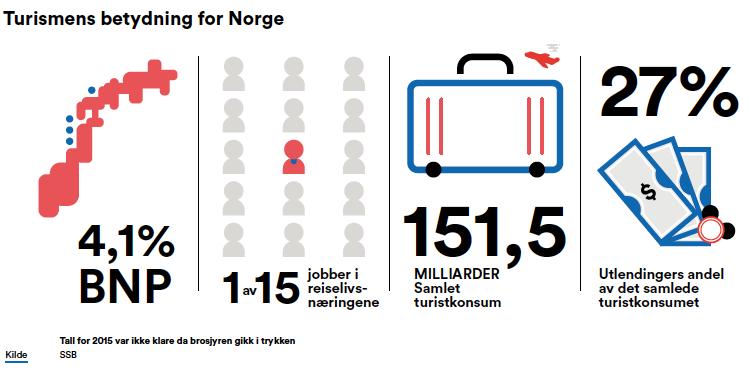 PS: Mai 2017; Verdi- og ringverknadsanalyse for reiselivet i Møre og Romsdal.