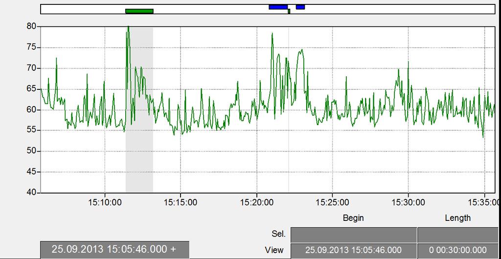 Vedlegg 4 5.4 Måling 25. september Måleresultat Dato, klokkeslett 25.9.