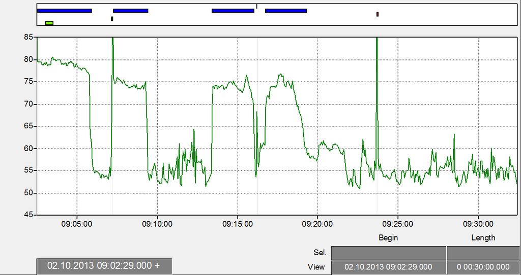 Vedlegg 5 5.5 Måling 2. oktober Måleresultat Dato, klokkeslett 2.0.