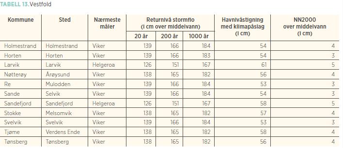 Telemark