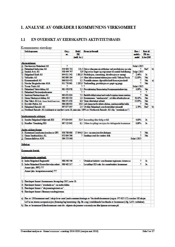 5.2. Vedlegg 2: Oversikt over kommunens eierskap, utarbeidet av Indre Helgeland