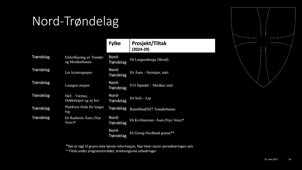 N ord - Trøn d e l a g Trøndelag Trøndelag Trøndelag Trøndelag Trøndelag Trøndelag Prosjekt/Tiltak (2018-2023) Elekrifisering av Trønder og Meråkerbanen Ler krysningsspor Leangen stasjon Hell Værnes,