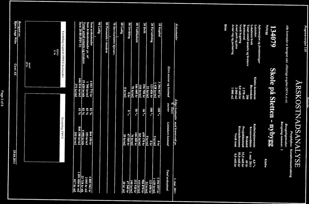 2011 6,0 % 134079 Alle kostnader er beregnet inkl.
