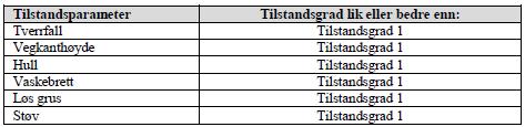 Statens vegvesen Region xxx D1-17 Hovedprosess 6: VEGDEKKE 61.8 Grusdekker Omfatter drift og vedlikehold av dekke på grusveger og andre arealer med grusdekker.