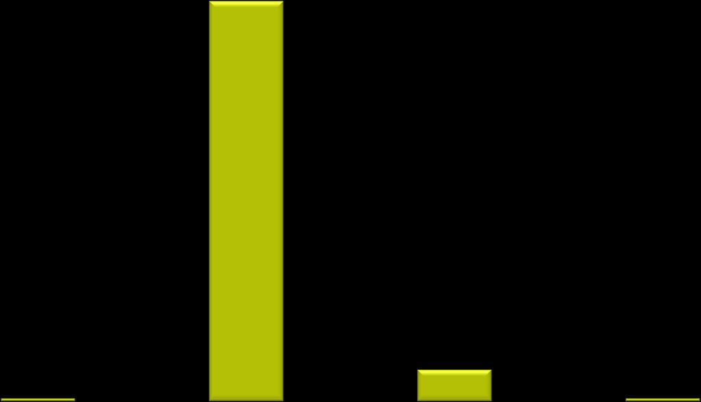 Selve traseen 92 % 84 % 15 % 1 % 1 % 7 % 0 % 1 % For krevende Akkurat passe