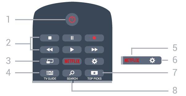 6 Midten Fjernkontroll 6.1 Oversikt over knapper topp 1 Åpner TV-menyen med typiske TV-funksjoner. 2 SOURCES Åpner menyen Kilder. 3 fargetaster Direkte valg av alternativer. Blå tast åpner hjelpen.
