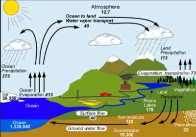 3 Grunnvann i bergmassen Når man skal vurdere risikoen for vanninnlekkasje i et underjordsanlegg, er det viktig å ha den nødvendige kompetansen om grunnvann og grunnvannsstrømning.
