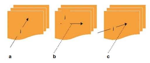 Figur 3.3 Ulike vinkler mellom sprekkeplan og grunnvannets strømningsretning.