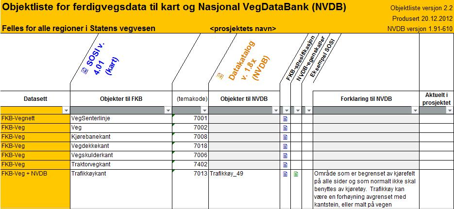 3 Generelle krav til utførelse Krav til utførelse gjelder hvordan den digitale dokumentasjonen er bygd opp og organisert, for eksempel navngiving av filer, koding av objekter og utførelse av