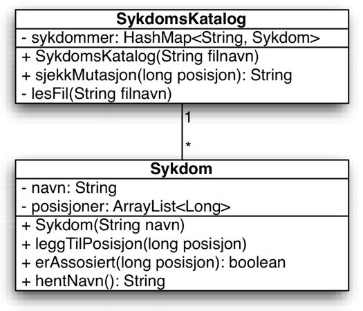 Private metoder Noen ganger er det fint å legge funksjonalitet i en metode som kun er ment for bruk i egen klasse Man kan da lage en privat metode Vi vil lese sykdomsdata fra fil ved oppretting av