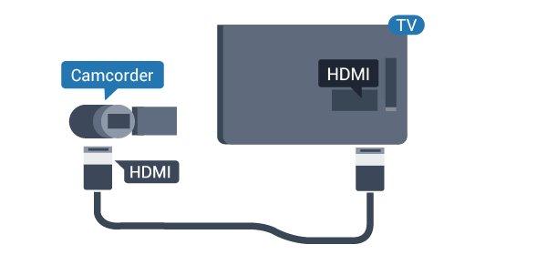 Bruk en HDMI-kabel til å koble videokameraet til TVen for å få best kvalitet.